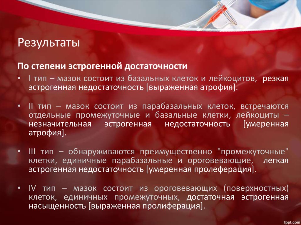 Результаты