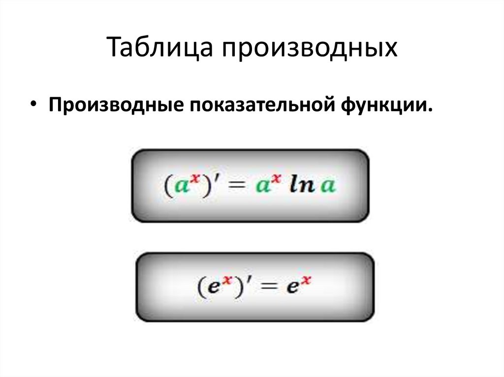 Производная показательной функции