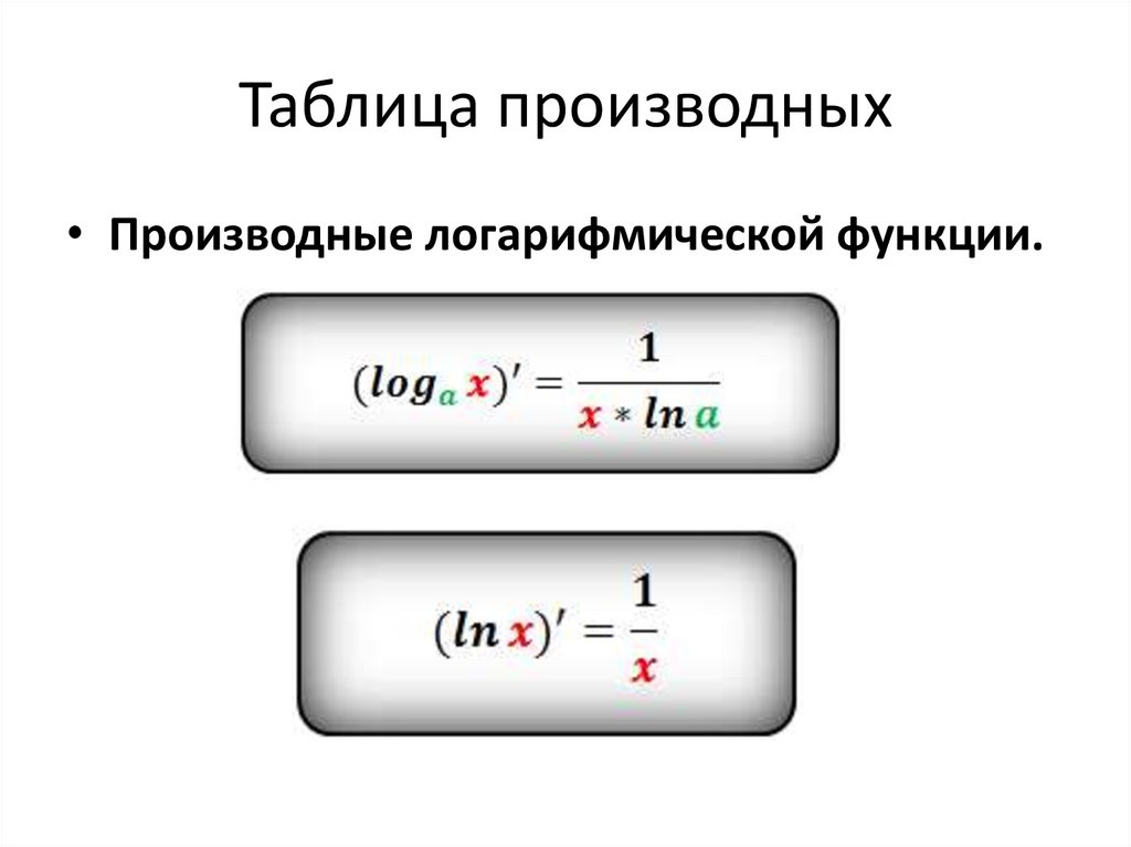 Дифференцирование и интегрирование степенных рядов