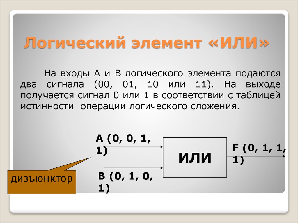 Элемент подавать. Элемент или. Логический элемент BP 1 cbuyfkf d 2. 1 Или 0 логика. Сигналы 0 и 1.