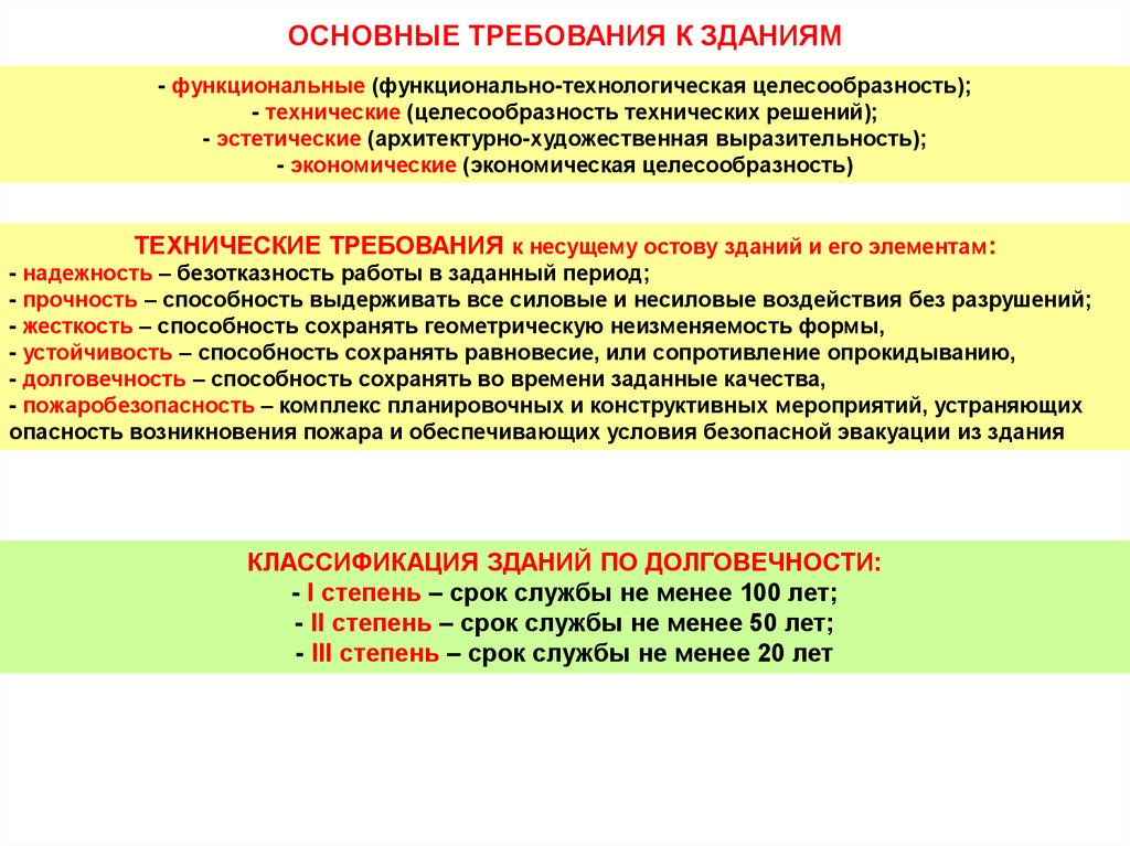 Требования к зданиям. Требования к зданиям и сооружениям. Требования предъявляемые к зданиям. Технические требования предъявляемые к зданиям.