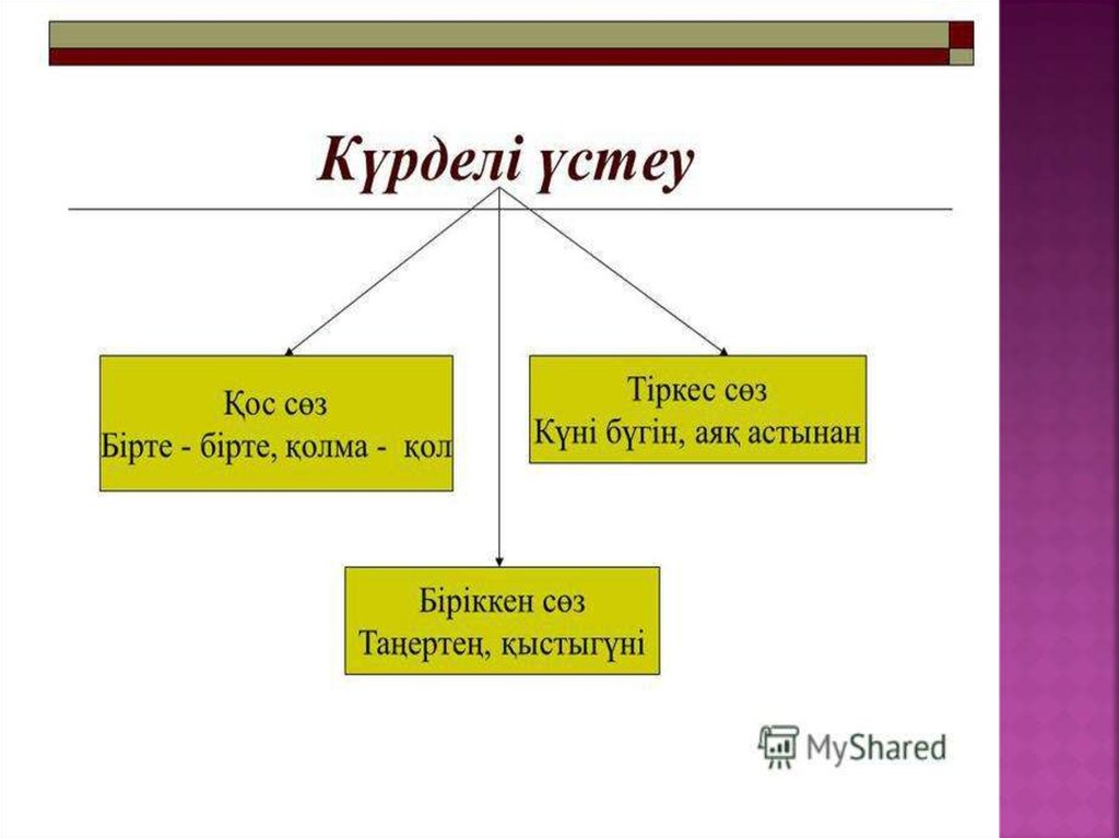 Үстеу правило. Үстеу түрлері таблица. Үстеулер распечатать.