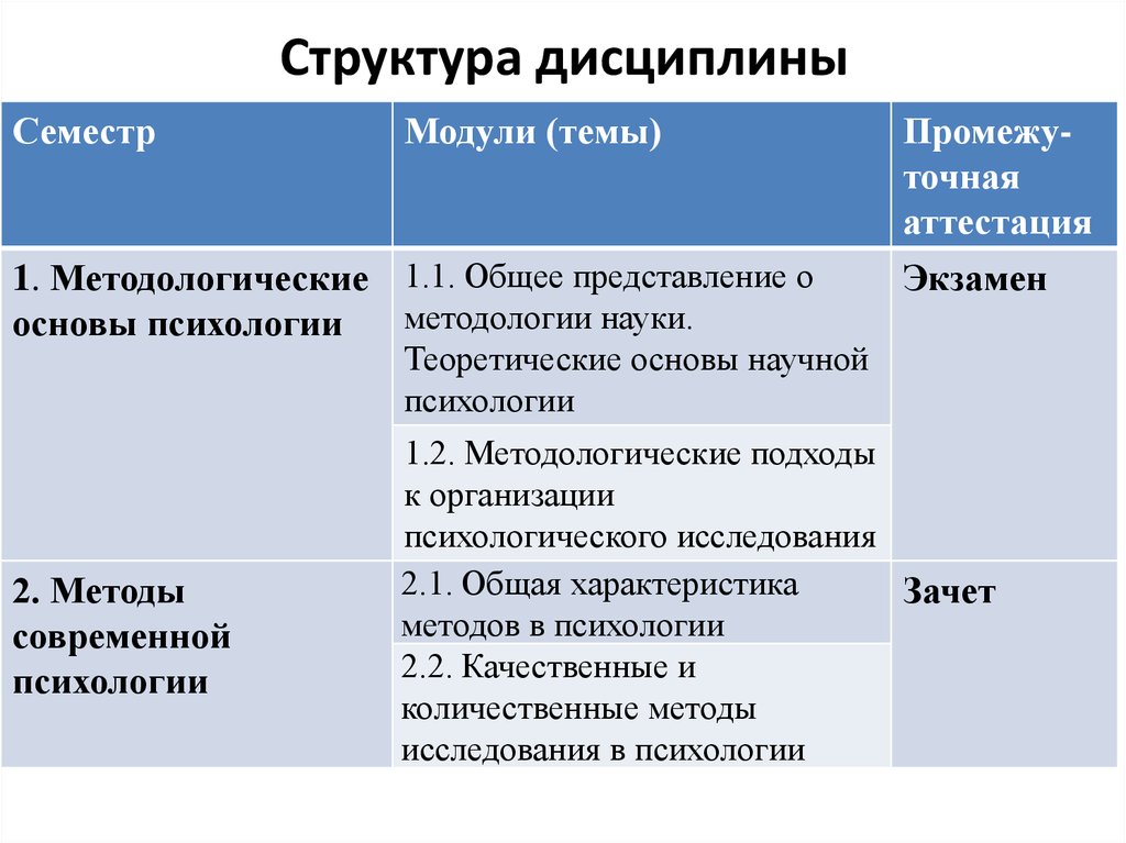 Учебная карта дисциплины