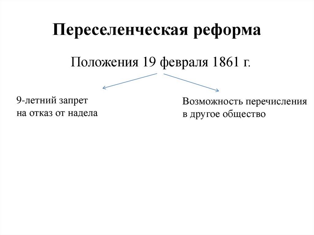 Каковы результаты переселенческой политики екатерины 2. Переселенческая реформа. Основные положения реформы 19 февраля 1861 г. Страны переселенческого капитала. Основные положения реформы Ломоносова.