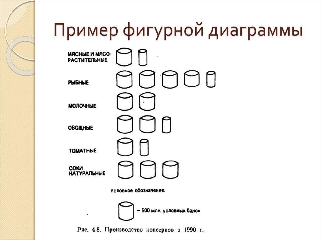 Фигурная диаграмма в статистике