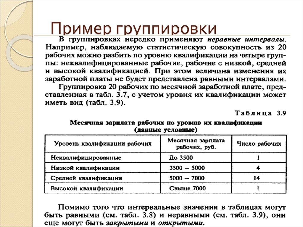 Примерных группа. Группировка примеры. Пример группировки с неравными интервалами. Метод группировки данных. Пример таблицы с группировкой данных.