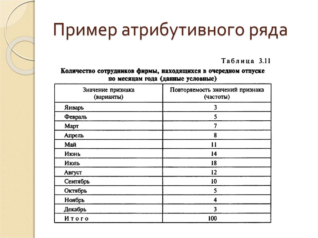 Атрибутивный ряд построен по. Атрибутивный ряд пример. Атрибутивный ряд распределения пример. Пример атрибутивного ряда распределения в статистике. Атрибутивная таблица пример.