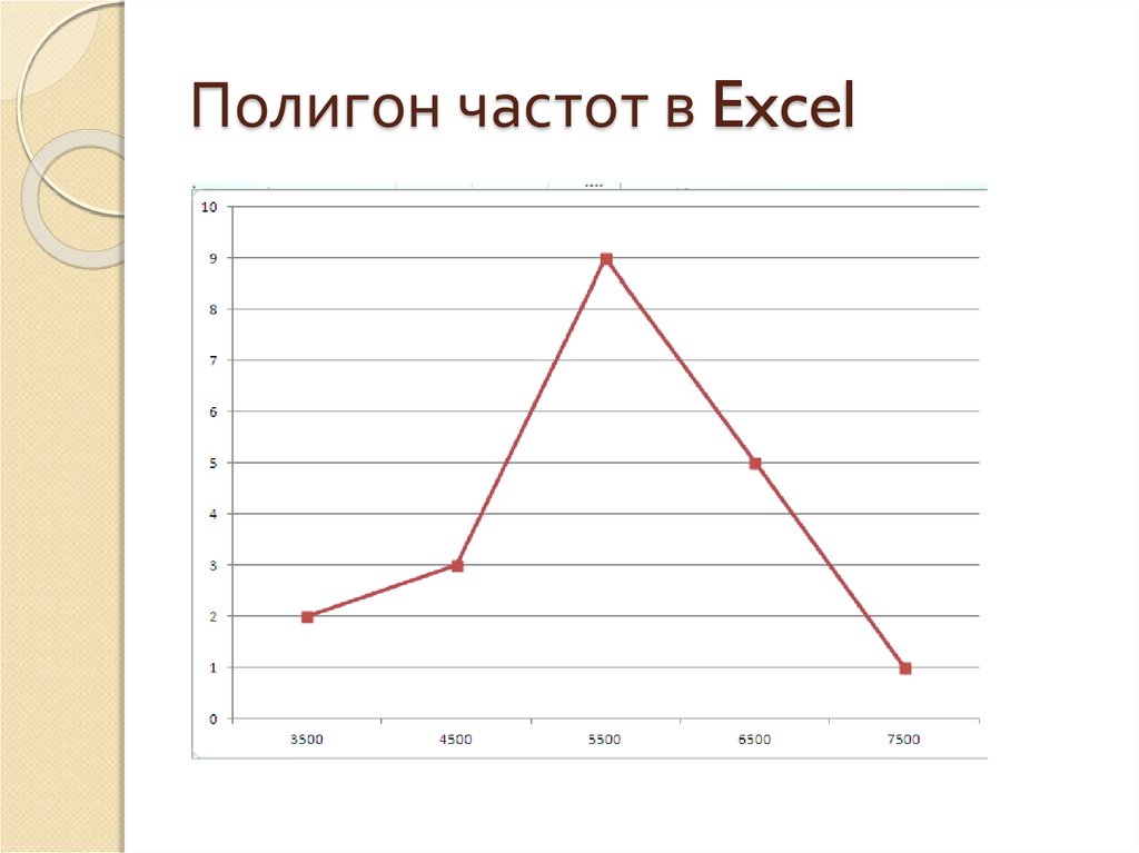 Полигон частот диаграмма