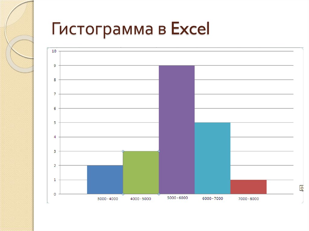 График гистограмма. Столбчатая диаграмма в excel. Гистограмма в excel. Столбчатая диаграмма в экселе. Линейчатая диаграмма в excel.