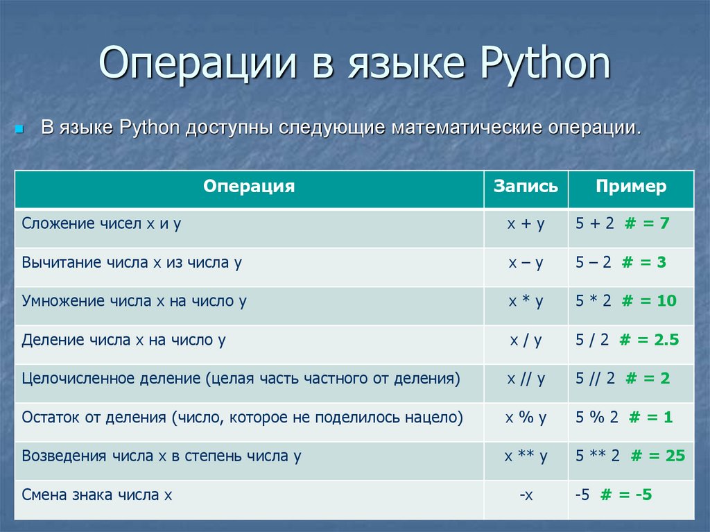 Python 3 операции