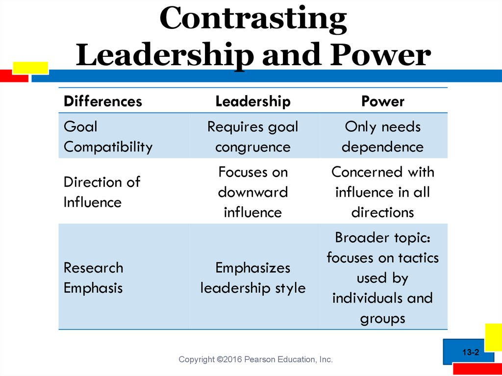 Contrasting Leadership and Power