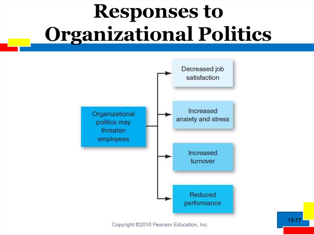 Responses to Organizational Politics