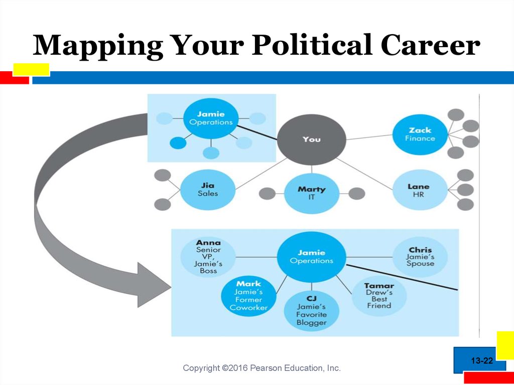Mapping Your Political Career