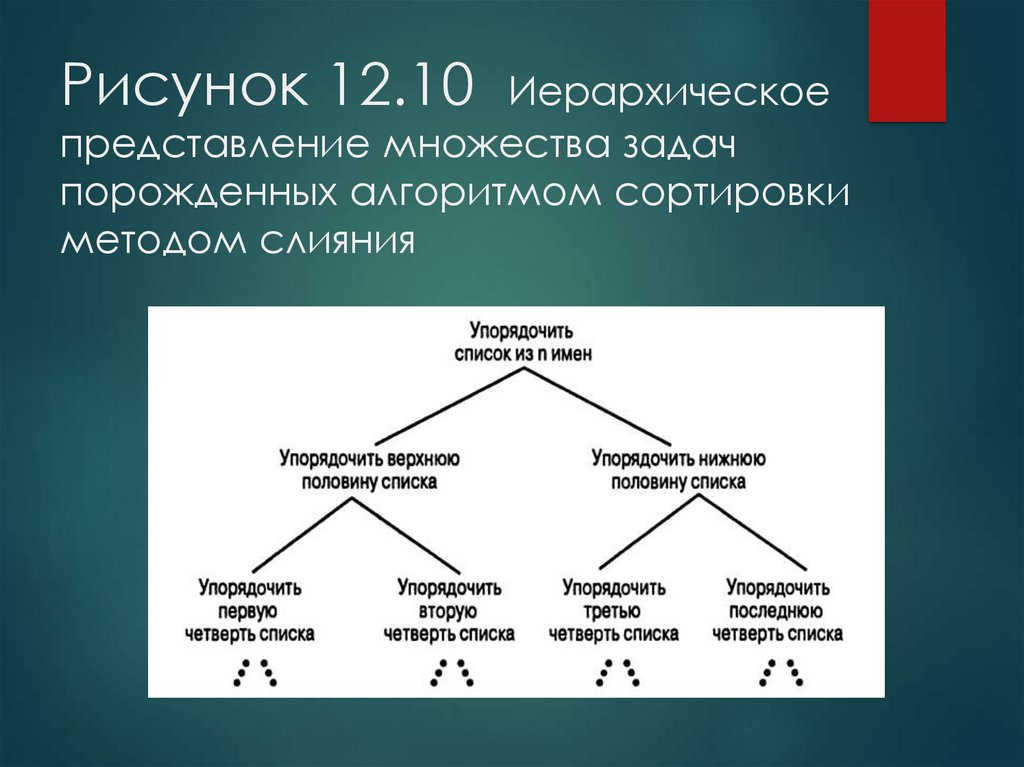 Иерархическое представление. Теория вычислений. Способы представления множеств. Метод слияния программирование.