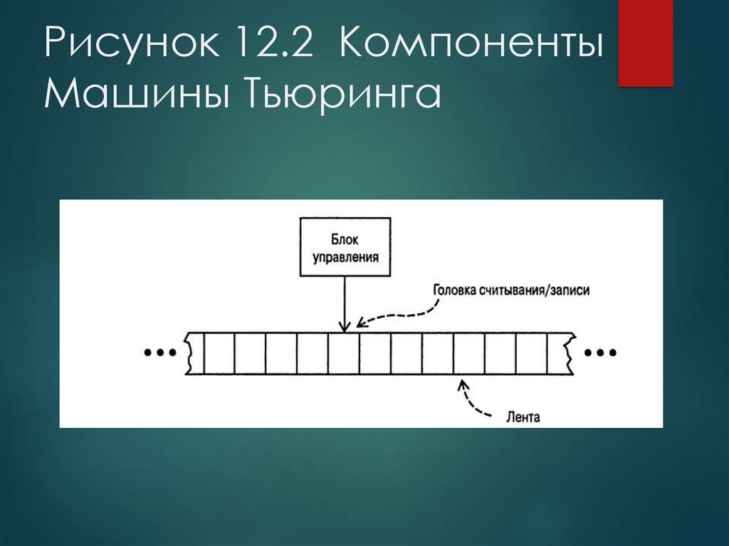 Алгоритмическая машина тьюринга презентация