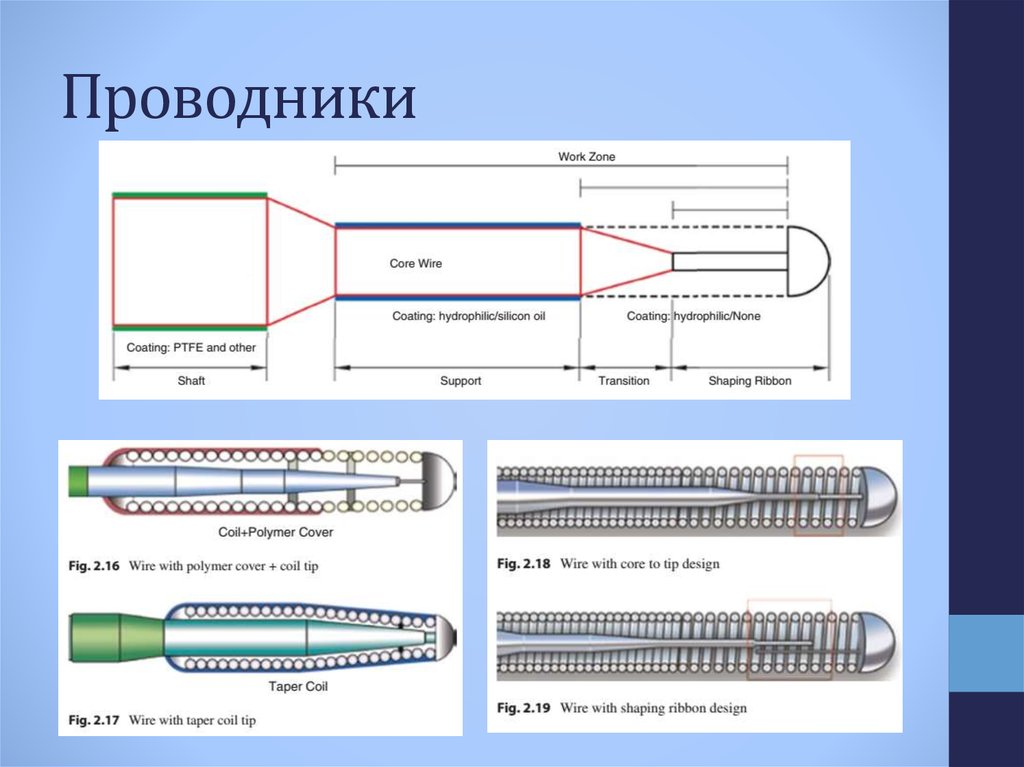 Виды проводников. Проводник в хирургии. Проводники типы. Виды проводников примеры.