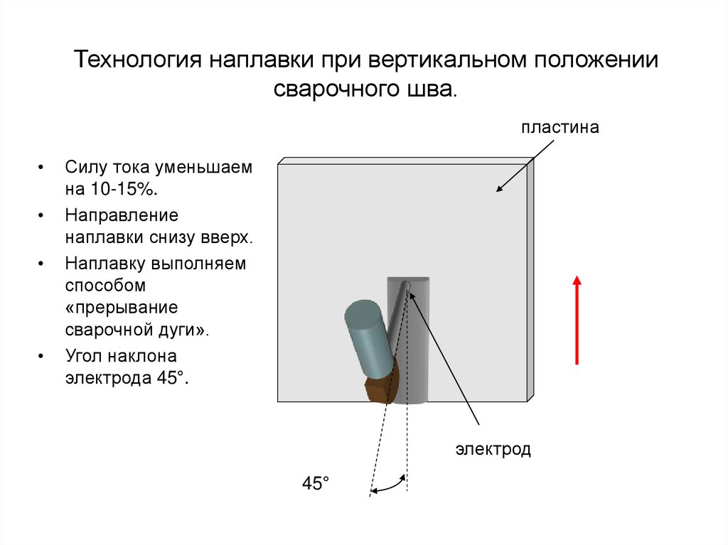 Находиться в вертикальном положении. Технология сварки вертикальных швов. Сварка валиков в вертикальном положении. Сварка валиков в Нижнем положении. Наплавка валиков в вертикальном положении шва.