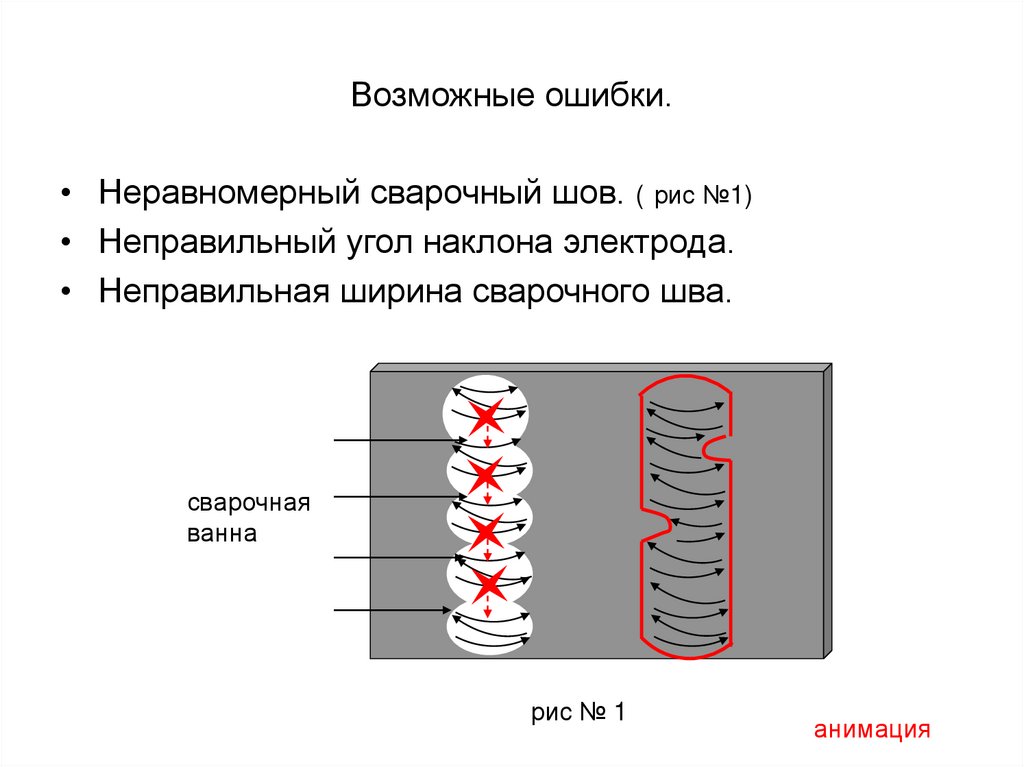 Возможные ошибки