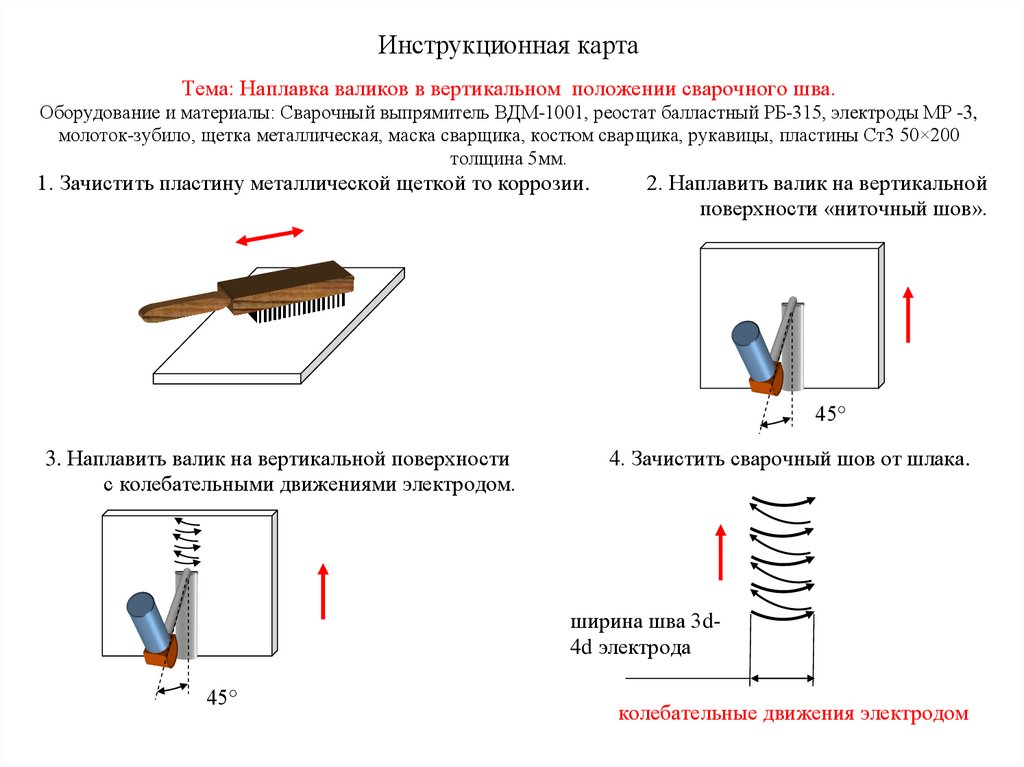 Инструкционная карта пример