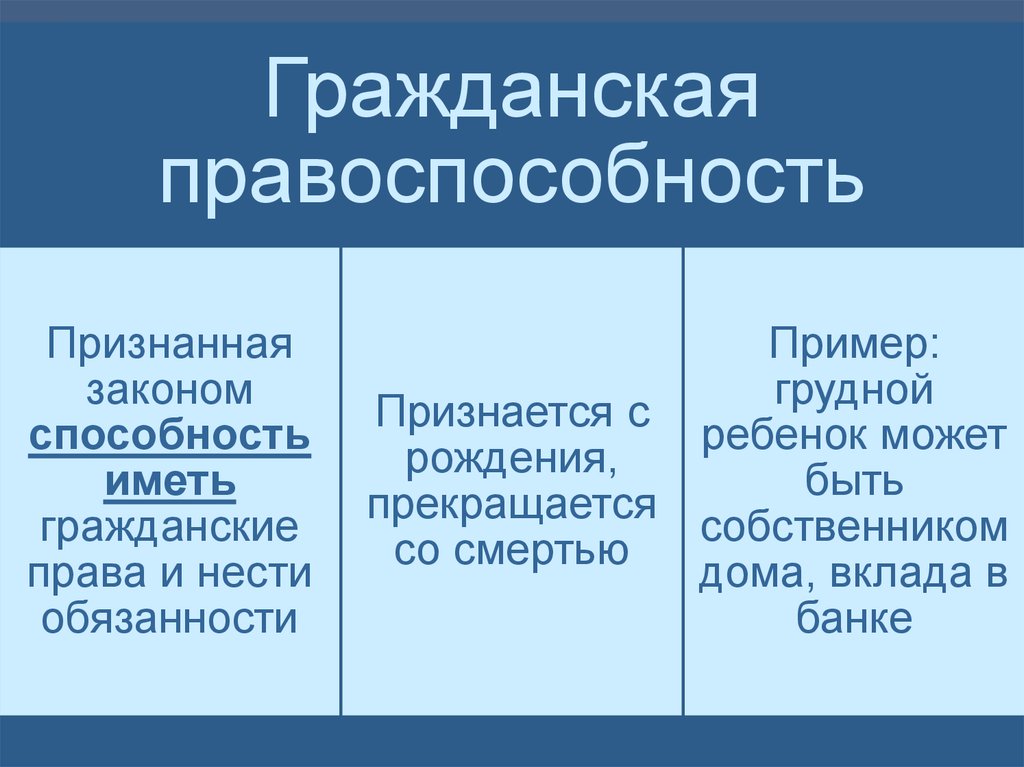 Брачная правоспособность