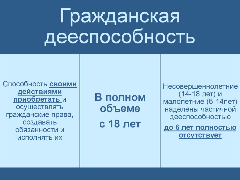 Дееспособность граждан до 18 лет план