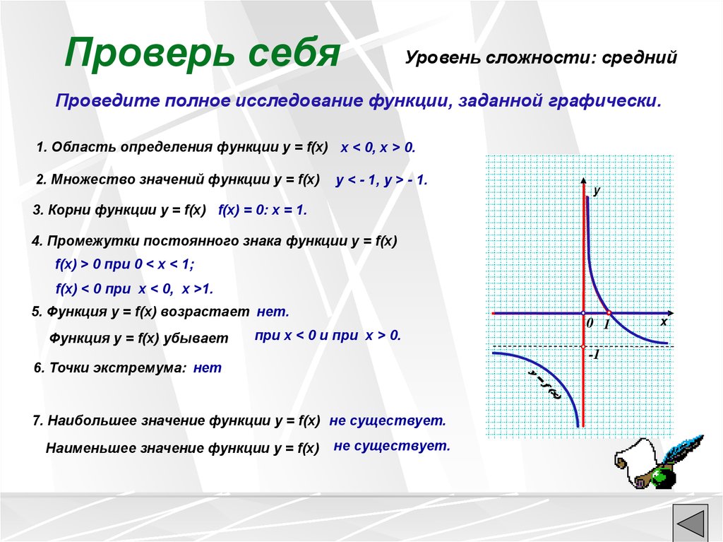 Точки графика функции