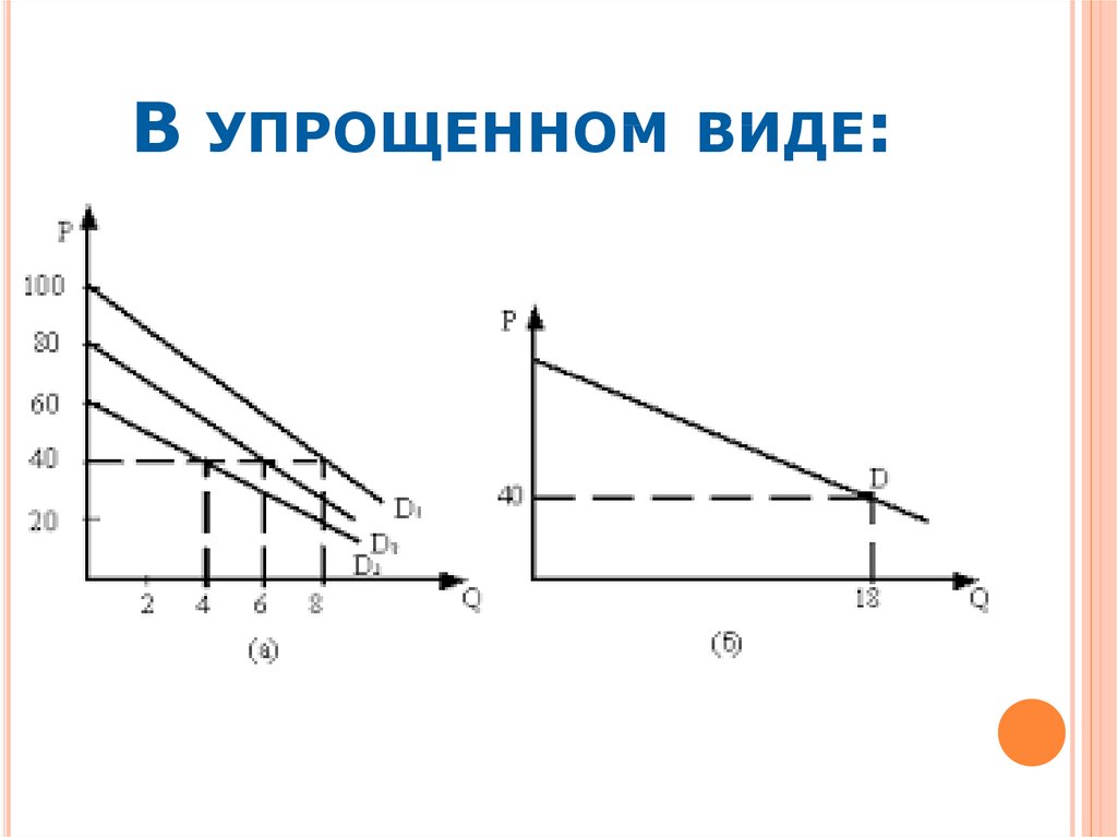 Объясните графический