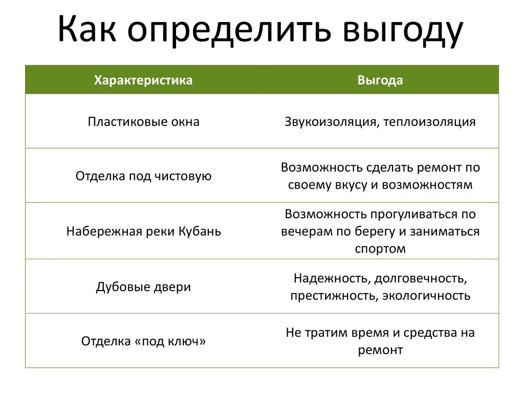 Определенные выгоды