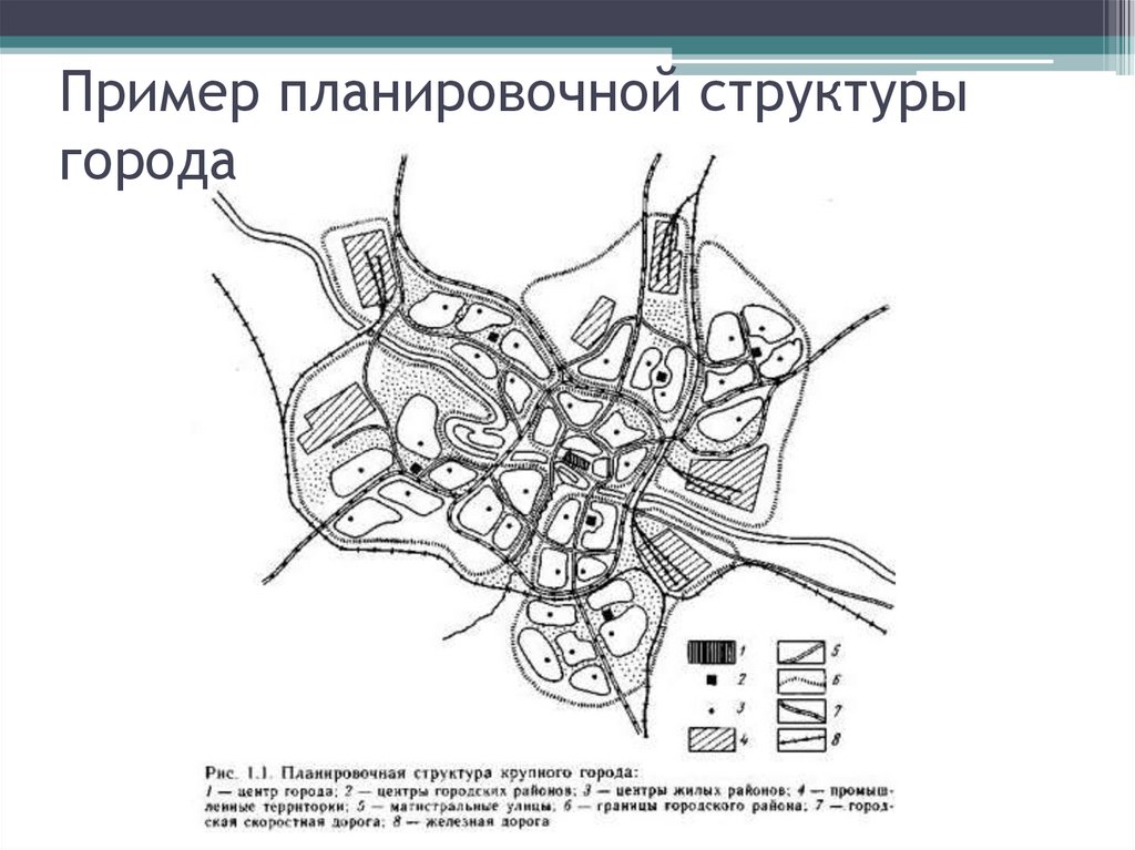 Пример планировочной структуры города
