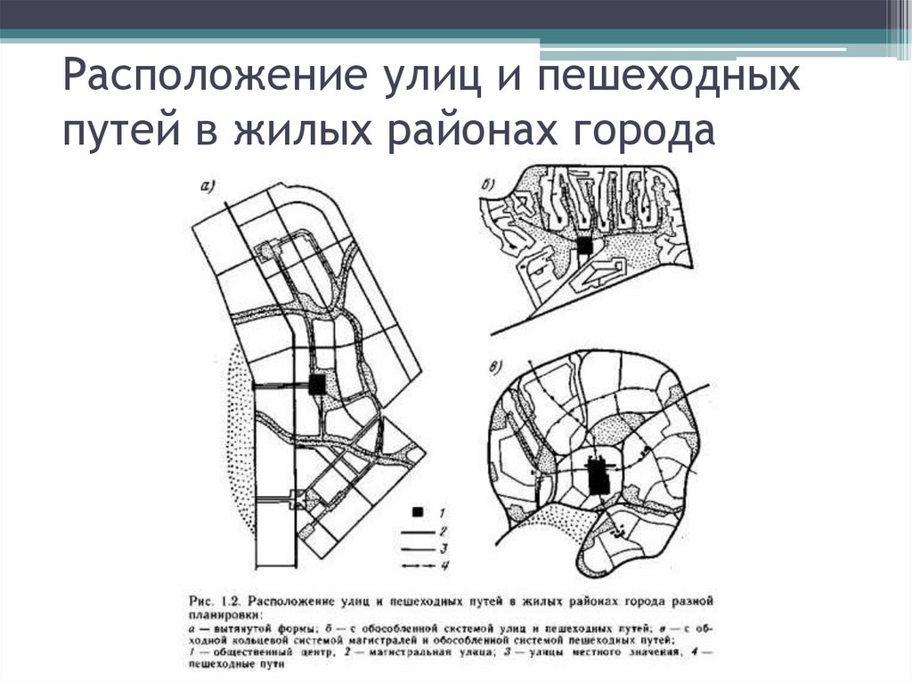 Расположение ул. Расположение улиц. Виды улично дорожной сети. Прямоугольная схема дорожной сети. Расположение улиц типы.