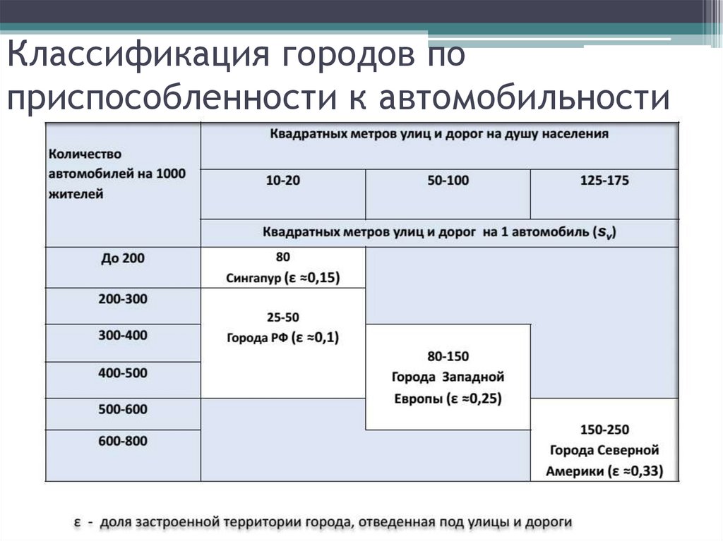 На картинке представлен график отображения классификации населения по численности населения