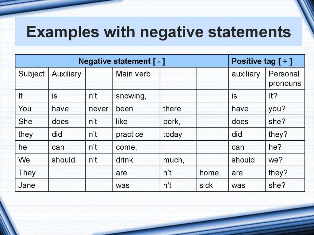 They like negative. Statements в английском. Негатив в английском языке. Positive and negative Statements. Affirmative в английском языке.