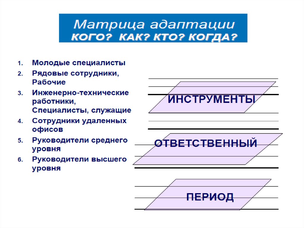 Адаптация персонала в организации