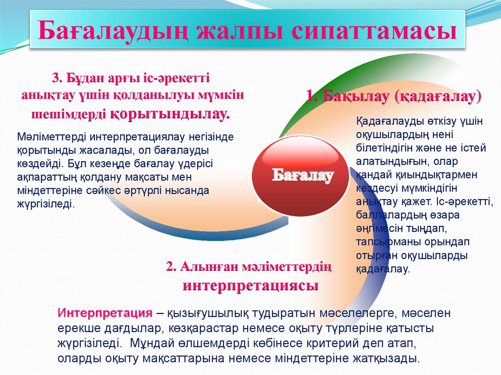 Бағалау түрлері презентация