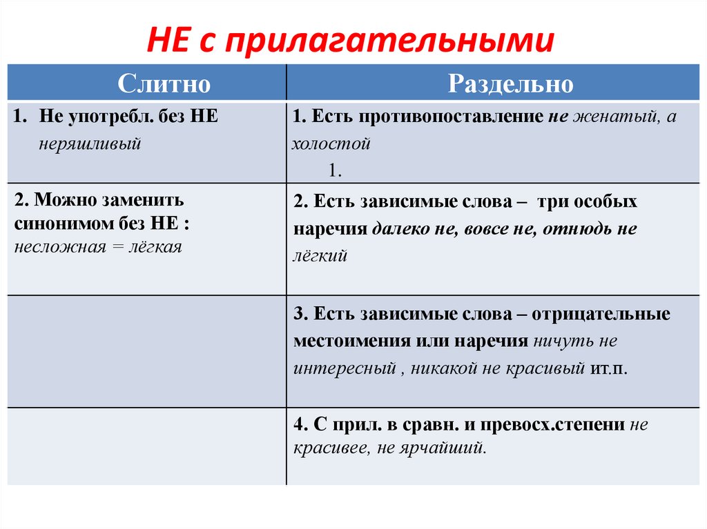 Ни насколько. Правила русского языка 6 класс не с прилагательными. Правила написания не с прилагательными. Не с пишется раздельно или слитно в прилагательных. Правило не с прилагательным пишется раздельно.