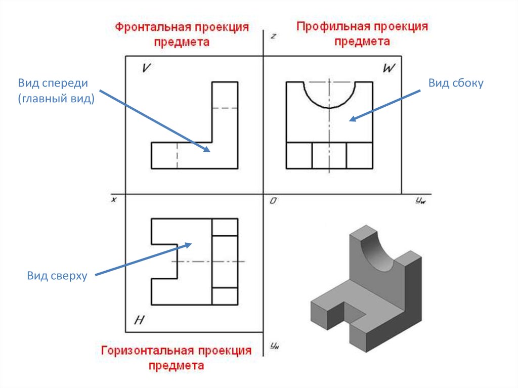 Фронтальная проекция. Проекционное черчение вид сбоку. Чертежи в трех проекциях вид сверху сбоку. Три проекции в черчении. Чертёж в 3 проекциях детали.