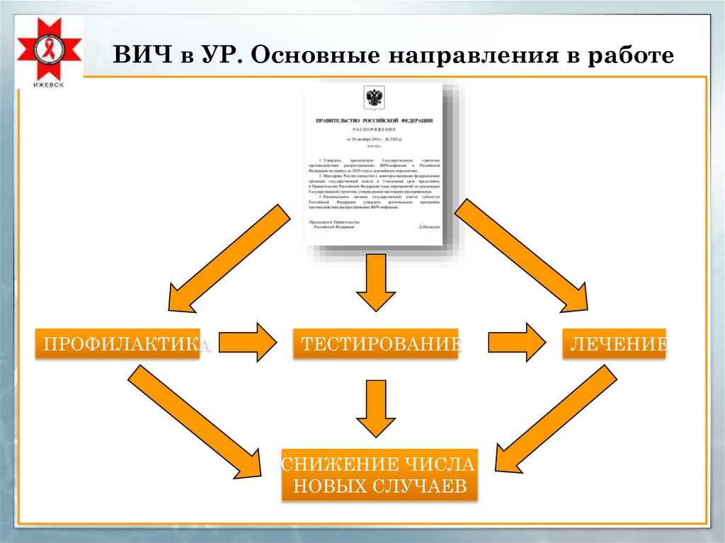 ВИЧ в Удмуртии: развитие эпидемии и современное состояние - online ...