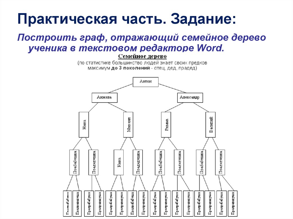 Форма графа