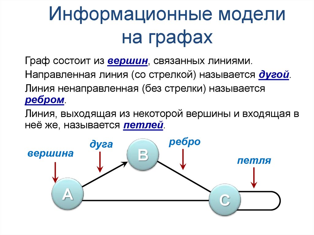 Презентация на тему графы в информатике