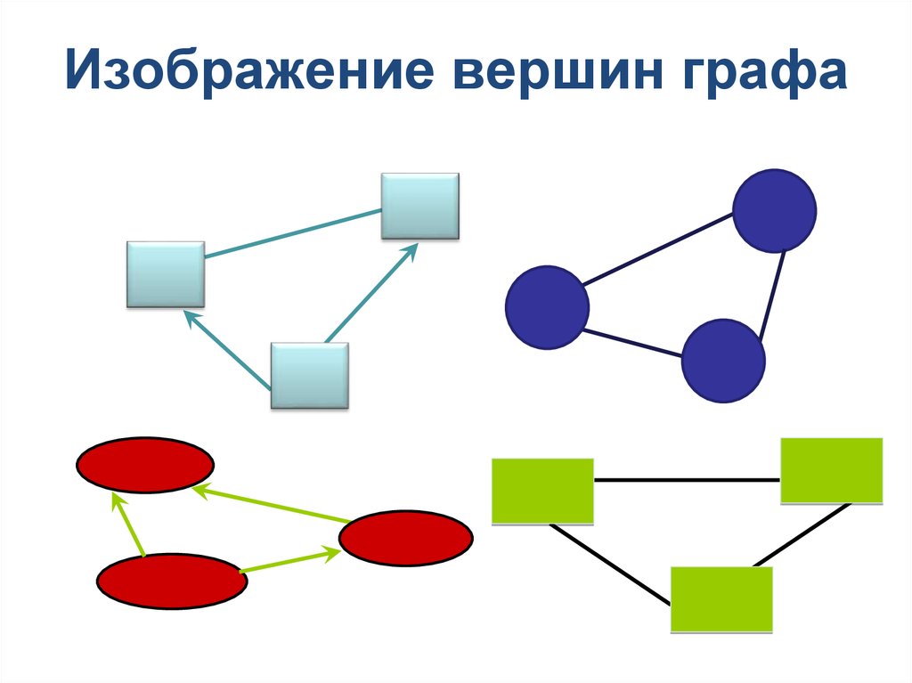 Способы изображения графа