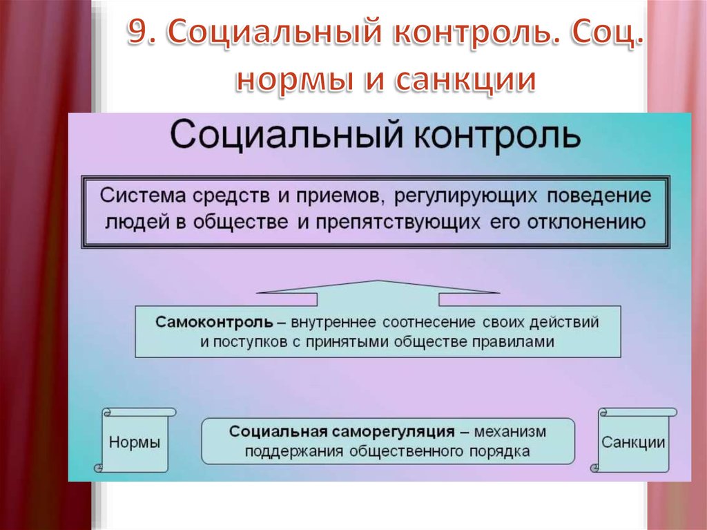 9. Социальный контроль. Соц. нормы и санкции