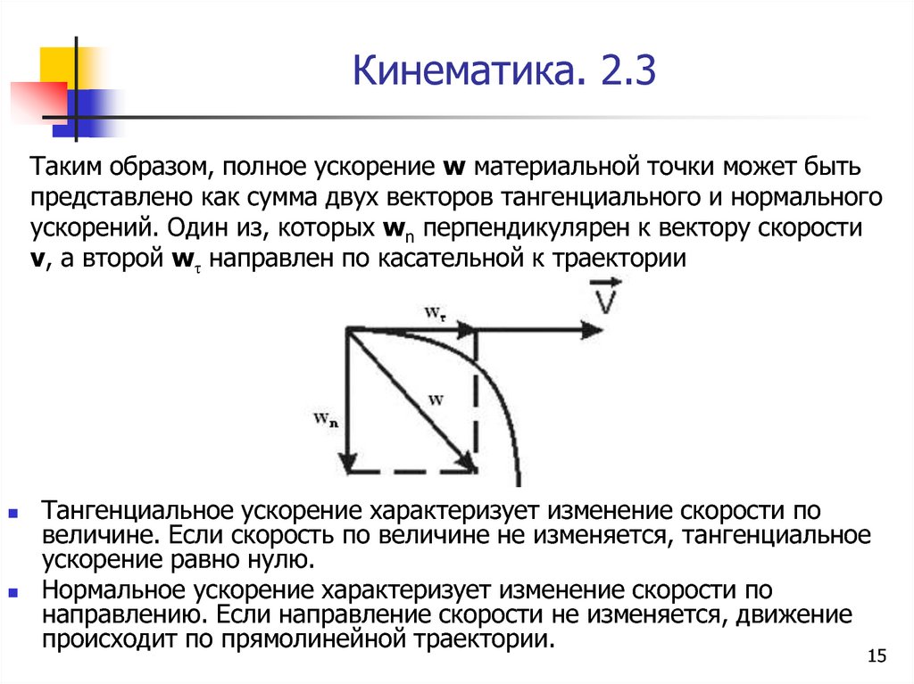 Быстроту изменения направления скорости характеризует