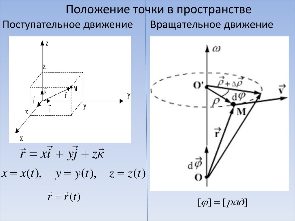 Положение точки в пространстве. Поступательное и вращательное движения точки.. Положение движущейся точки это. Положение точки в пространстве формула.