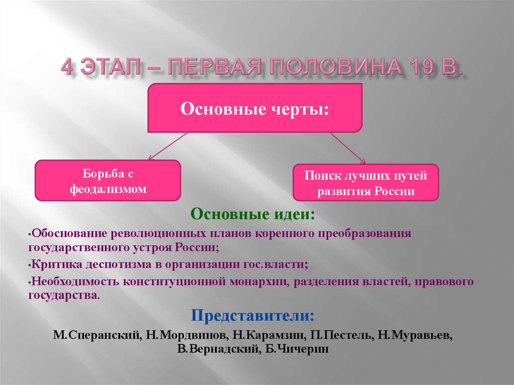 4 этап – первая половина 19 в.