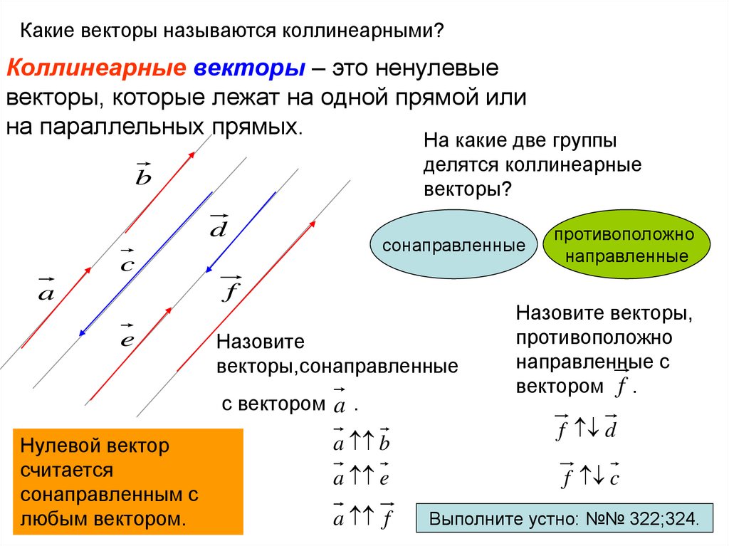 Сонаправленные векторы это