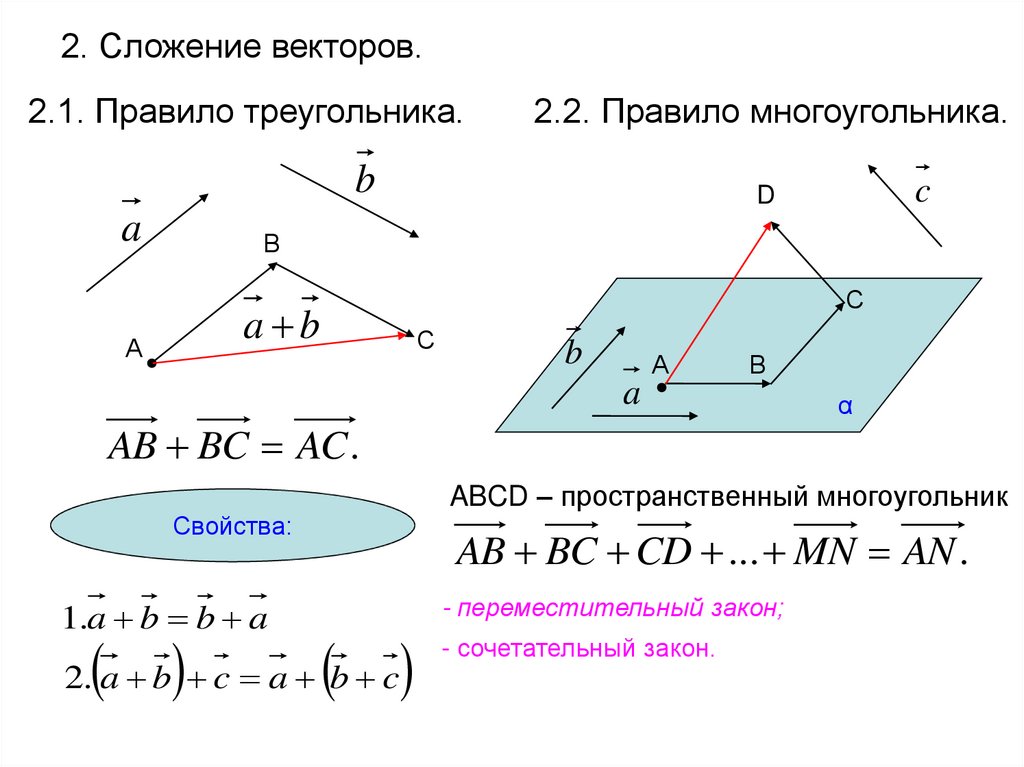 Правило треугольника сложения. Правило сложения векторов правило многоугольника. Сложение и вычитание векторов правило многоугольника. Правило многоугольника векторы вычитание. Закон сложения векторов правило треугольника.