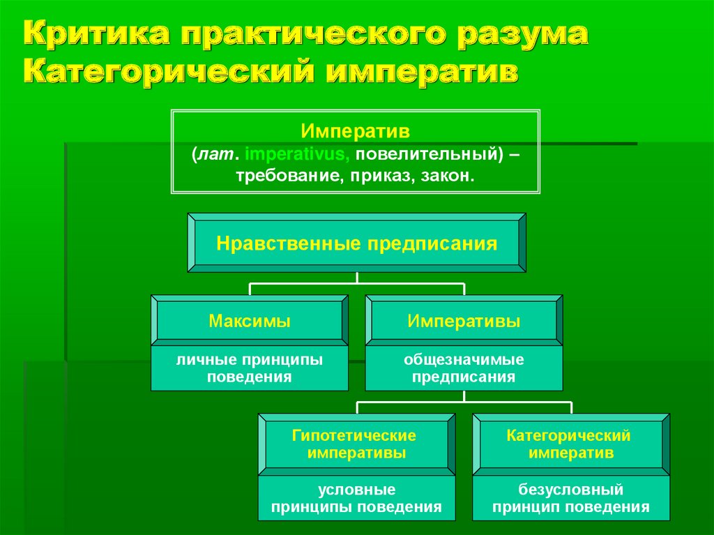 Критика практического разума. «Критика практического разума» (1788) — этика. Критика практического разума кратко. Критика практического разума 1788.