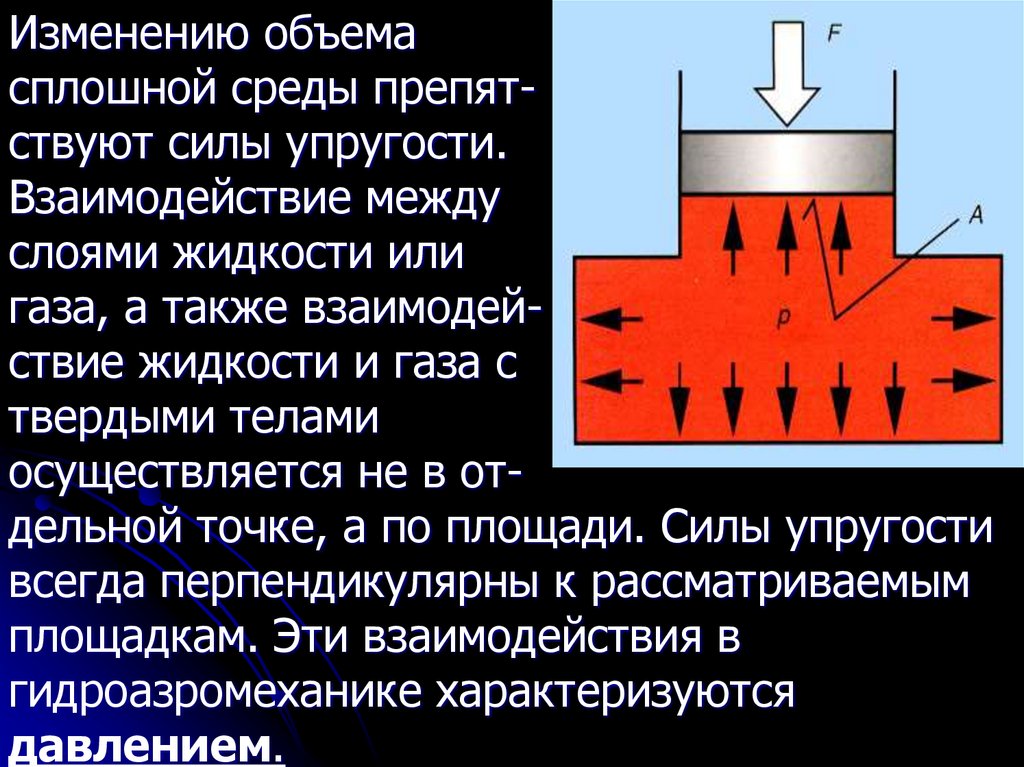 Слои жидкостей. Слоя жидкости и газа. Между слоями жидкости и газа процесс может. Жидкостный слой. Гидро-Аэро механика физика.