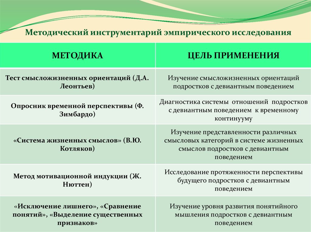 Методические инструменты