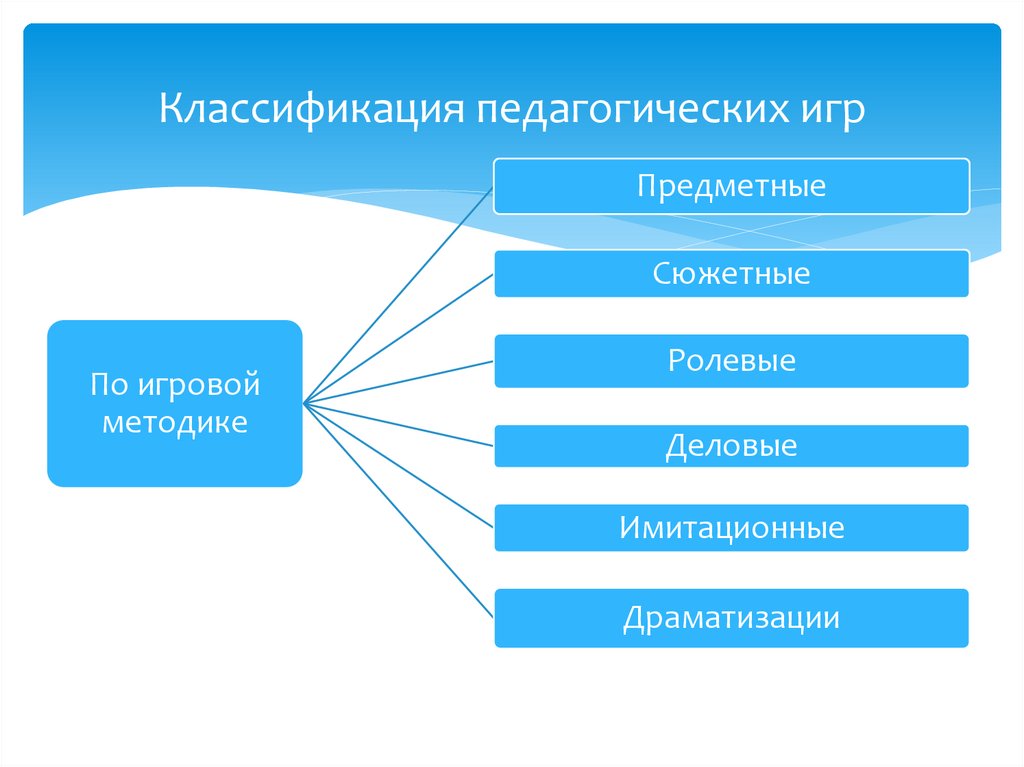 Схема педагогические ценности